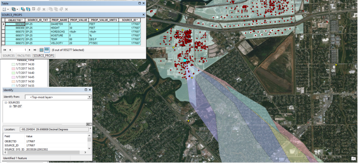 Connect Your Modeling Database to Your GIS